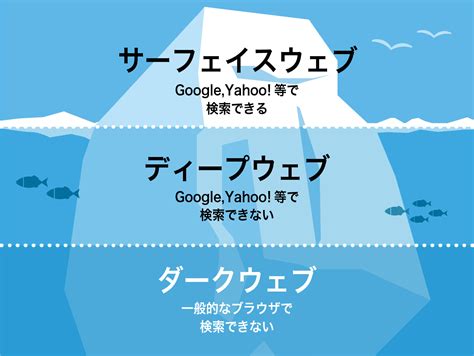 ダークウェブ 盗撮|ダークウェブとは？検索エンジンで見つからないダークウェブサ。